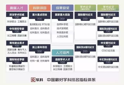 我校法學(xué)學(xué)科躋身軟科2018中國(guó)最好學(xué)科排名第33位 教育項(xiàng)目與科研文獻(xiàn)的雙輪驅(qū)動(dòng)