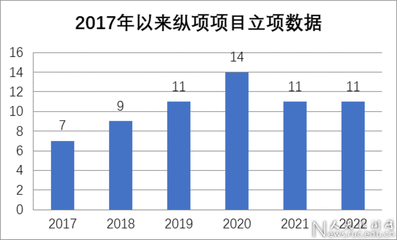 中國(guó)人民大學(xué)學(xué)術(shù)委員會(huì) 教育項(xiàng)目與科研文獻(xiàn)的研究與開發(fā)