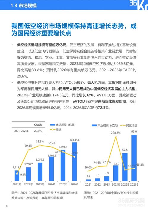 2024年中國(guó)低空經(jīng)濟(jì)發(fā)展指數(shù)報(bào)告 教育項(xiàng)目與科研文獻(xiàn)的研究與開發(fā)