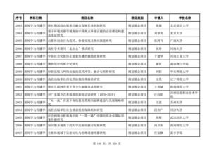 教育部2018年度人文社科項目評審公示 新聞學與傳播學、圖書館·情報與文獻學、交叉學科·綜合研究及教育項目與科研文獻的研究與開發領域分析