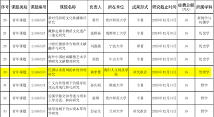 貴陽人文科技學院黃孝慧教授榮獲國學課題立項，助推教育科研融合創新