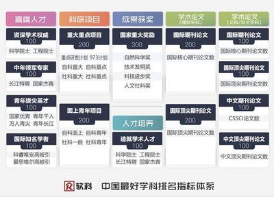 中國大學最好學科排名出爐 頂尖學科北京獨占鰲頭，教育科研如何邁向新高度？