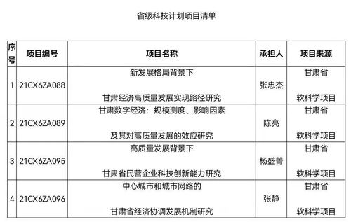我院多項科研項目獲準立項 2021年省級科技計劃項目、教育項目與科研文獻研究齊頭并進