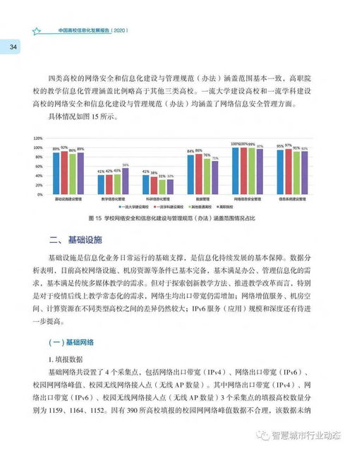 數字化賦能 從《中國高校信息化發展報告2020》看教育項目與科研文獻的深度融合
