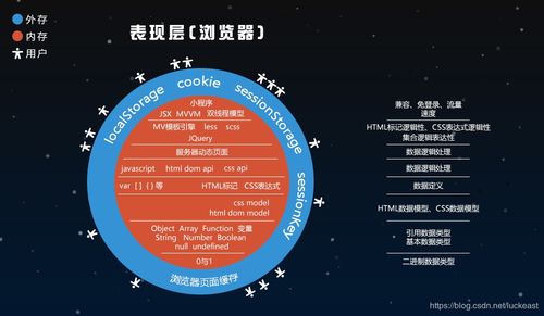 教育軟件的研究與開(kāi)發(fā) 理論與實(shí)踐的交融