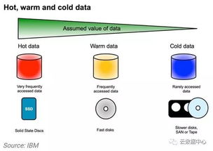 未來數據中心新圖景 CB Insights報告揭示位置、能源與結構變革