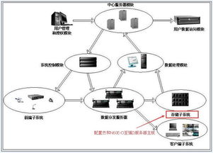 杰和科技推出N60E-O電信溫數據存儲服務器解決方案，助力高效數據處理與存儲服務