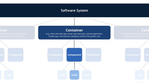 C4模型 軟件架構圖中的藝術品，聚焦數據處理與存儲服務